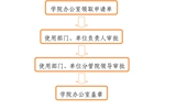 学院印章使用流程