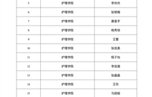 护理学院关于学校奖学金推荐人选的公示