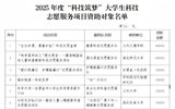 我院获批立项甘肃省2025年度“科技筑梦”大学生科技志愿服项目